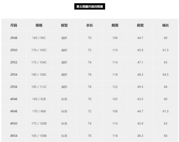 如何看衣服尺寸 胸围腰围怎么测量好