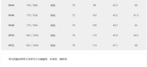 如何看衣服尺寸 胸围腰围怎么测量好