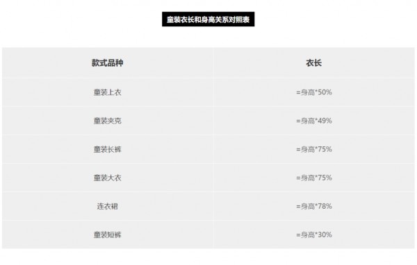 如何看衣服尺寸 胸围腰围怎么测量好