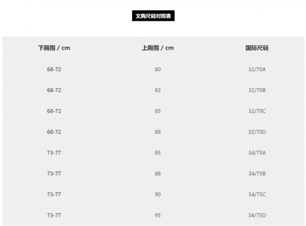 如何看衣服尺寸 胸围腰围怎么测量好