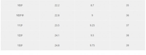 如何看衣服尺寸 胸围腰围怎么测量好