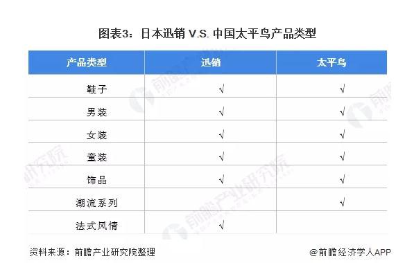 2021年中日服装快消行业龙头企业对比:日本迅销VS中国太平鸟