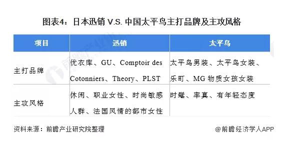 2021年中日服装快消行业龙头企业对比:日本迅销VS中国太平鸟