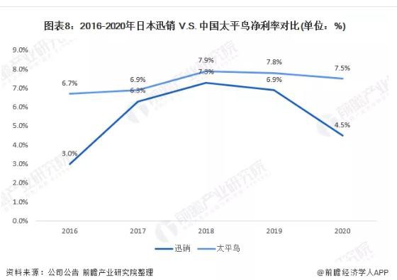 2021年中日服装快消行业龙头企业对比:日本迅销VS中国太平鸟