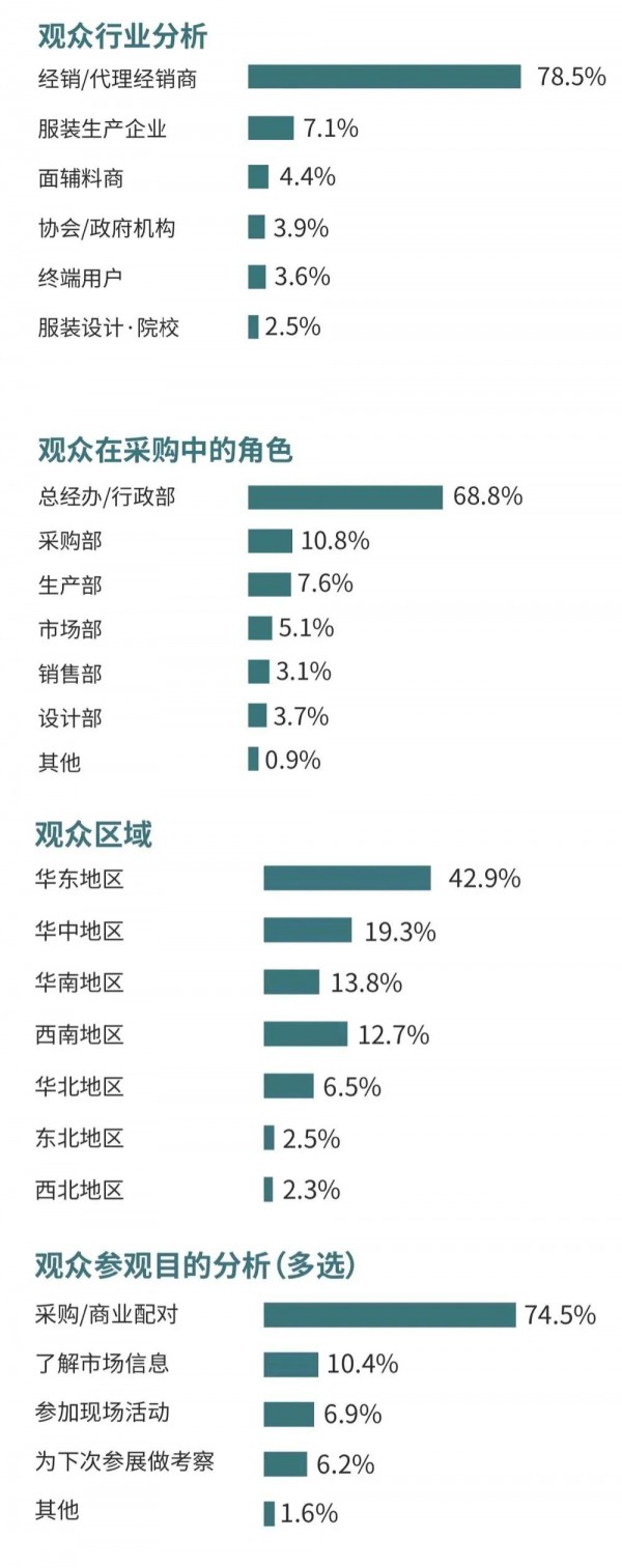 2022 OUE职业装·团服展(北京)正式启动