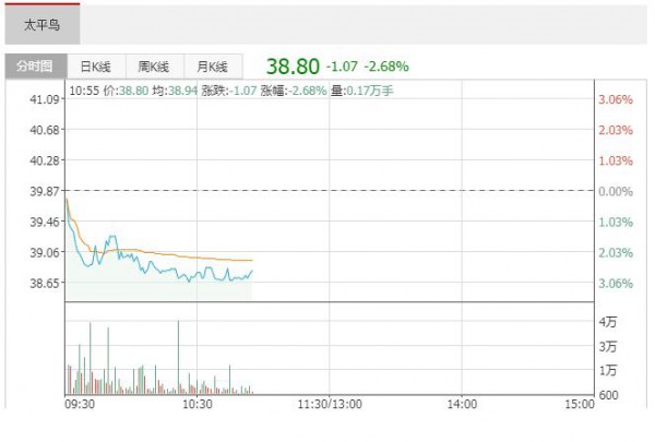 太平鸟官宣王某博代言后同款大卖600万 上架秒光粉丝戏称“都是住北极吗各位?”