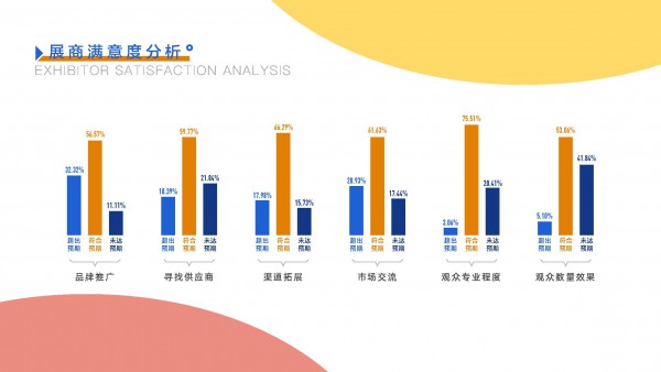 118603专业买家,2000家展商汇聚童博会,快来占据流量高地!