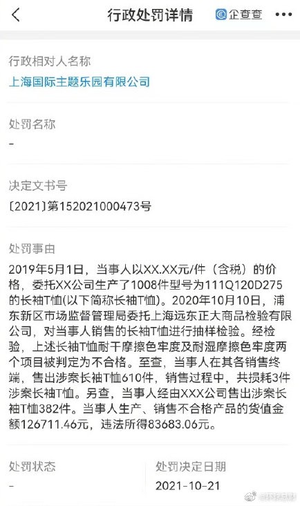 迪士尼因销售劣质产品被罚20万