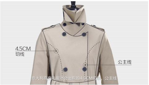 这是拓宽边界的试探吗  波司登推出风衣羽绒服