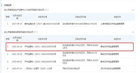 GAP品牌大事件|其关联公司不合格羽绒服及男童牛仔裤被罚没45万元