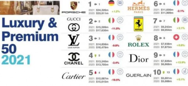 鞋履奢侈品品牌菲拉格慕,瓦后Wahou入选《国际奢侈品牌名录》