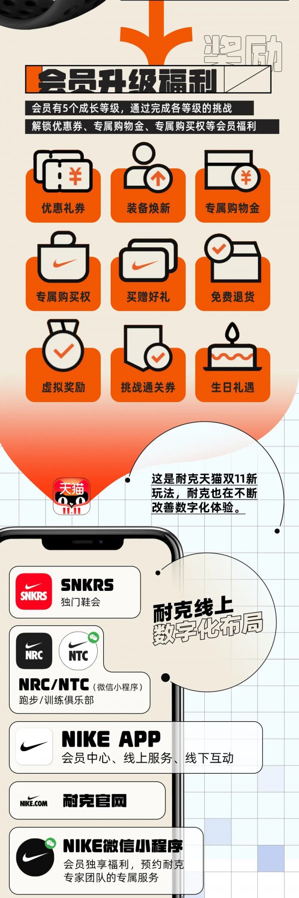 耐克|如何布局未来零售?从虚拟形象到数字化会员生态