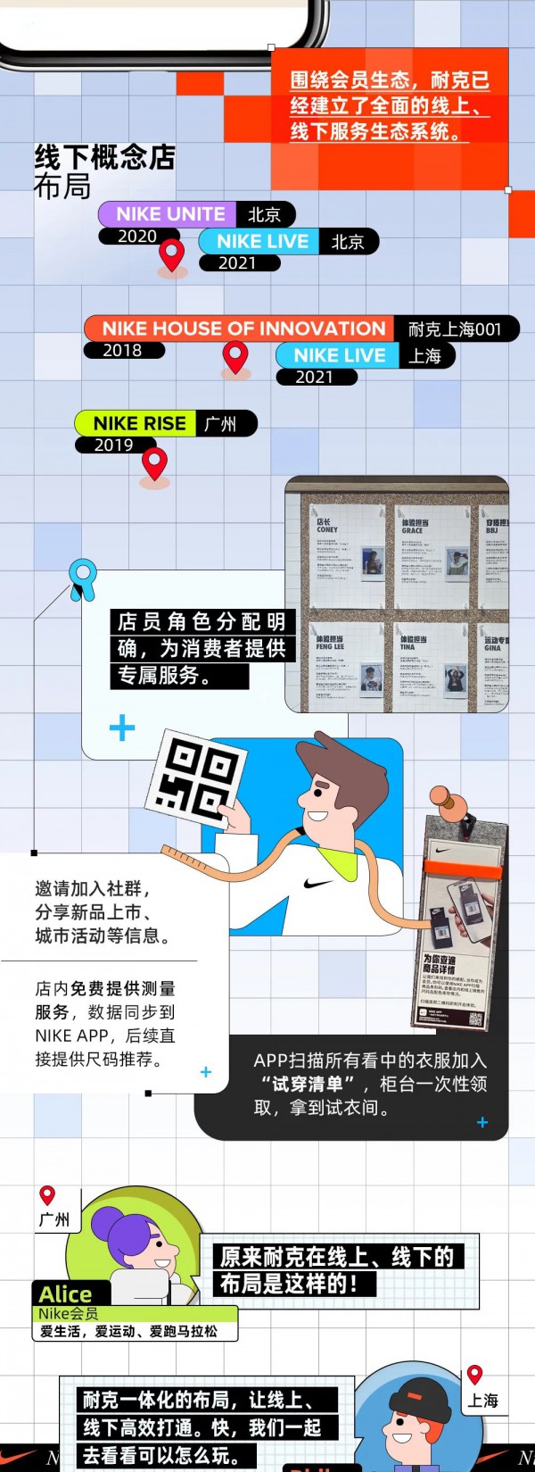 耐克|如何布局未来零售?从虚拟形象到数字化会员生态