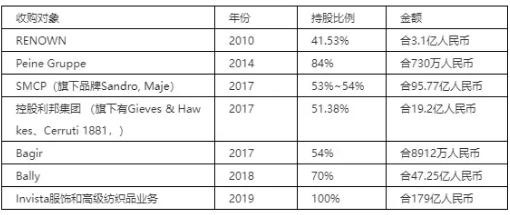 如意集团的下一步,将何去何从?