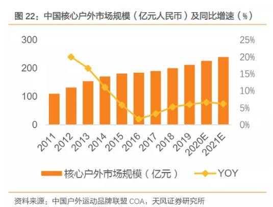 起源于攀登绳的瑞士户外品牌 猛犸象终于发力中国市场