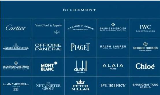 历峰集团热钱涌入 卡地亚母公司被低估了吗