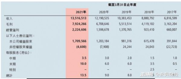 波司登 已经被戴上高端化的“紧箍咒”了吗