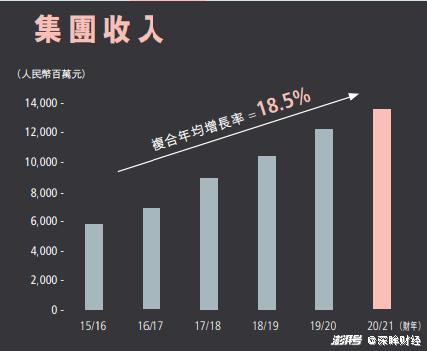 波司登 已经被戴上高端化的“紧箍咒”了吗