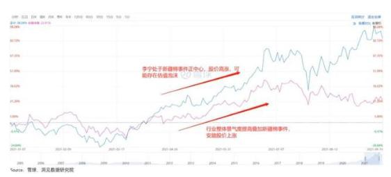 为收割“表里不一”的年轻人 李宁高级的涨价哲学