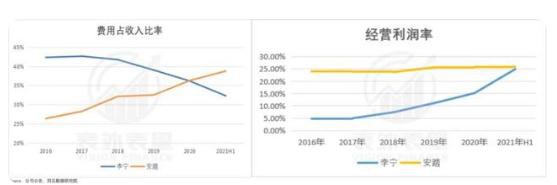 为收割“表里不一”的年轻人 李宁高级的涨价哲学