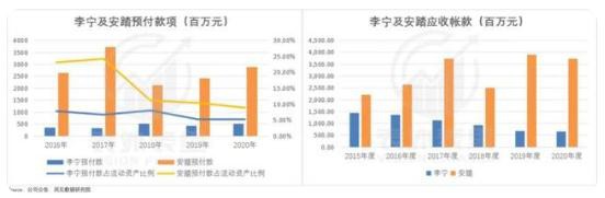 为收割“表里不一”的年轻人 李宁高级的涨价哲学