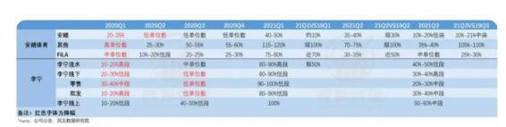 为收割“表里不一”的年轻人 李宁高级的涨价哲学