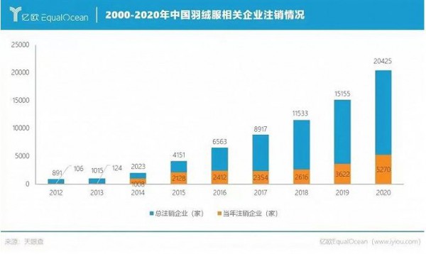 加拿大鹅翻车,GAP被罚39万 羽绒服“芯”里问题频出