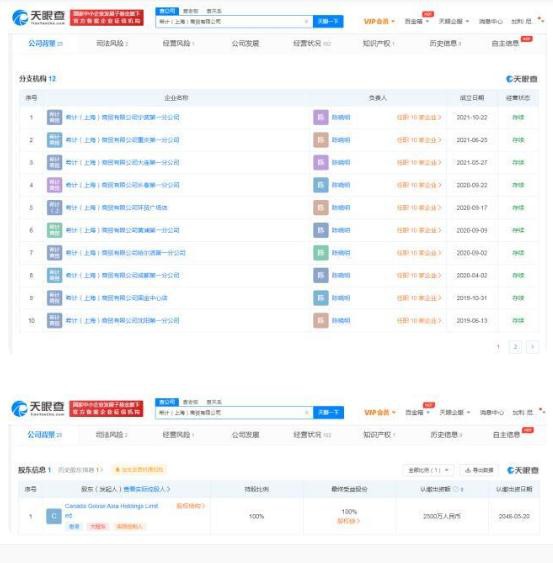 将加快中国市场扩张?天眼查显示加拿大鹅3年在中国成立12家分公司