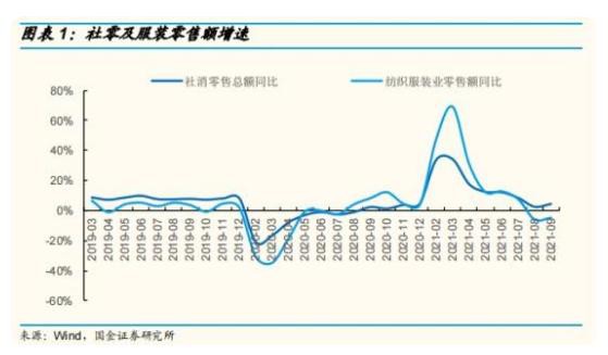 “双十一”掀起的国货服装“暖经济”