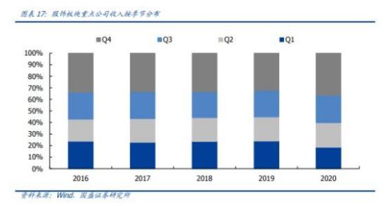 “双十一”掀起的国货服装“暖经济”