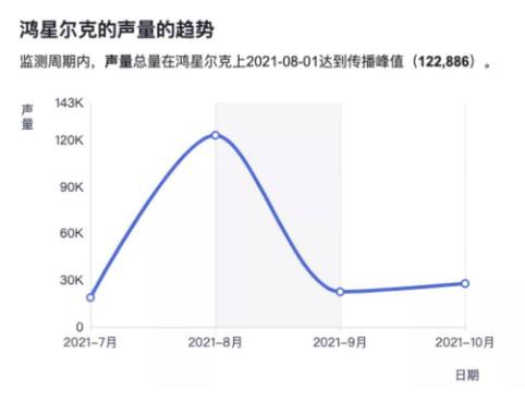 “野性消费”来的快去的快 鸿星尔克之后将如何发展