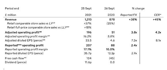 奢侈品市场不断进步 Burberry却还在原地踏步