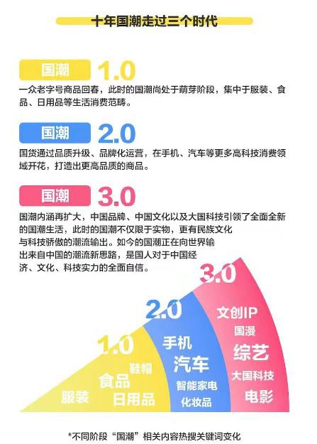 国潮泡沫即将破裂 又一批品牌即将倒下