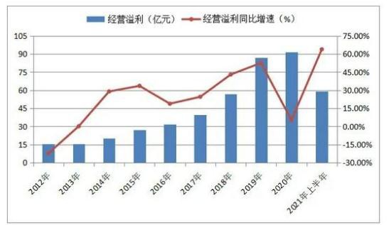 FILA增速放缓 安踏体育如何走过“而立之年”