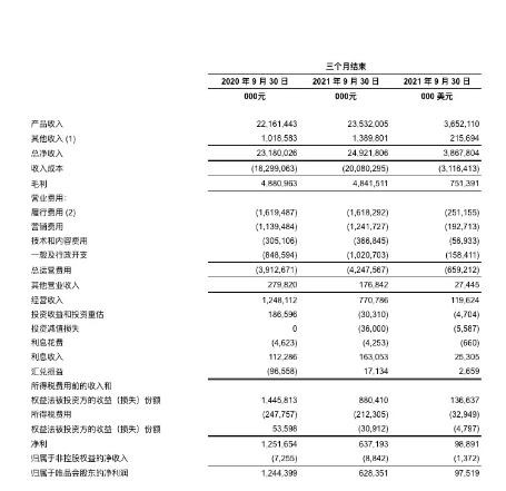服装特卖唯品会 第三季度净利润腰斩