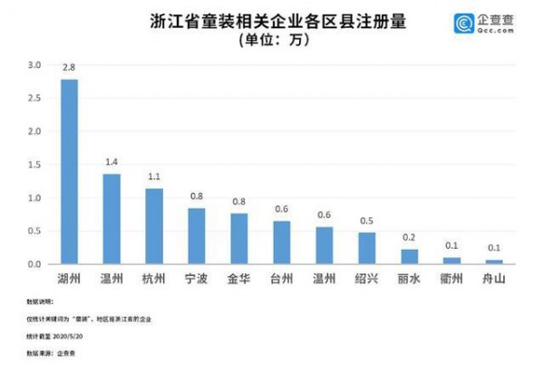 重磅!最高40万元!织里展会补贴政策出台,助力企业亮相CWE童博会