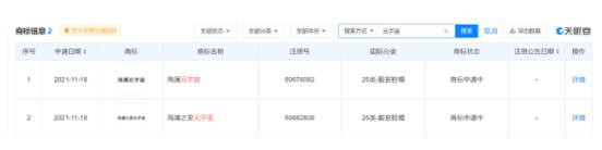 各大知名品牌齐聚“元宇宙”国货品牌海澜之家申请元宇宙商标