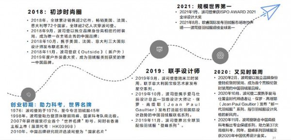 没有最贵只有更贵 波司登的爆款是什么