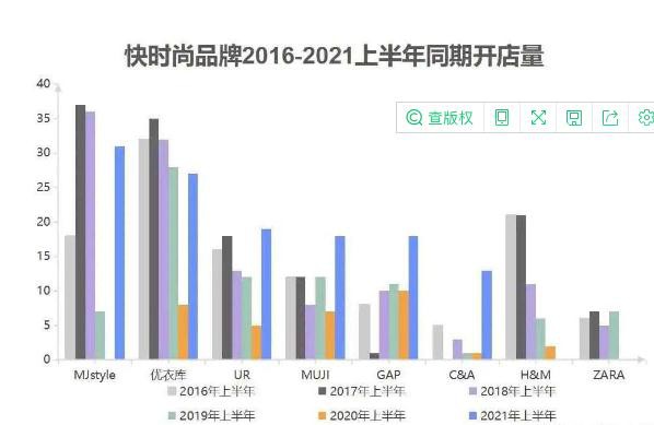 中国版Zara破产?Zara本尊也站在了悬崖边