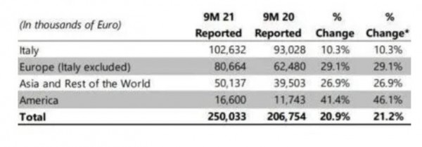 Aeffe集团较疫情前收入下滑,将收回Moschino中国门店自营