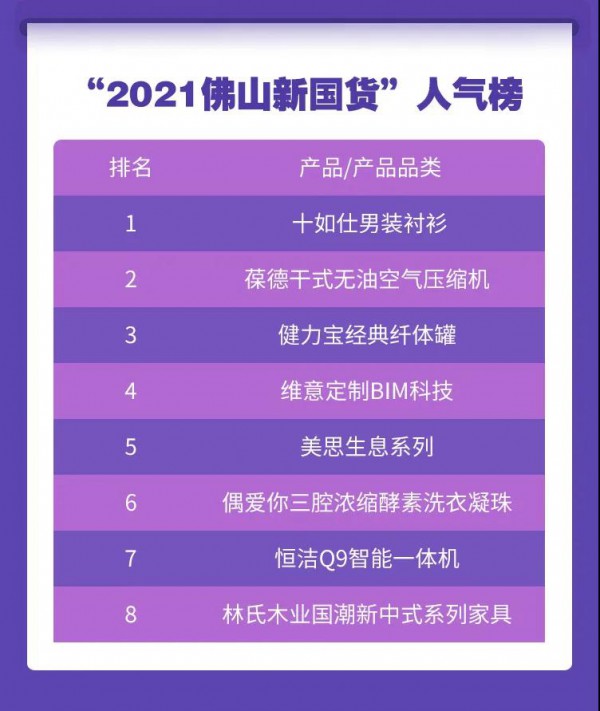 美思内衣“生息系列”荣获2021“佛山新国货”人气榜