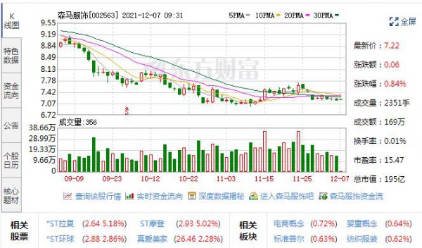 森马服饰:公司已成立海外业务中心 开展自有品牌产品出口贸易 发展国际零售