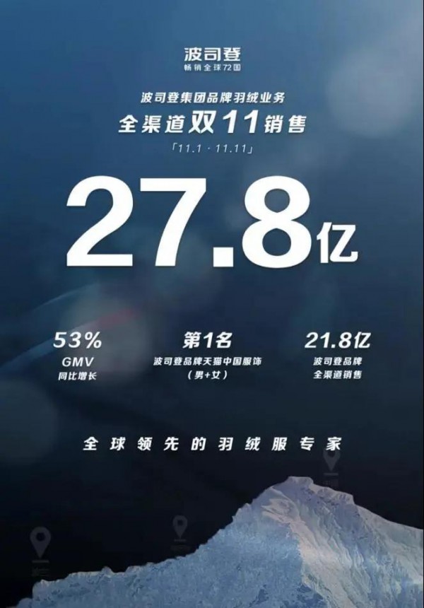 彰显民族品牌魅力!波司登惊艳2021中国企业家博鳌论坛