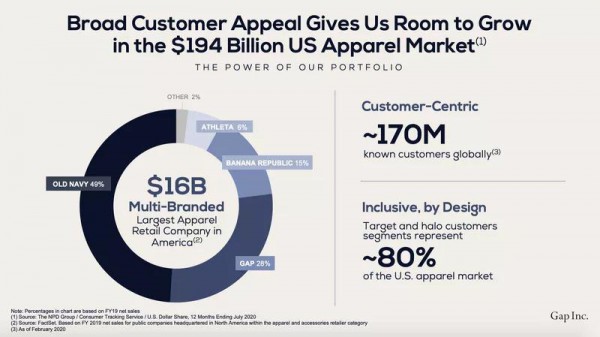 Gap旗下最赚钱的女性运动品牌攻入lululemon大本营有多少胜算