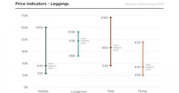 Gap旗下最赚钱的女性运动品牌攻入lululemon大本营有多少胜算