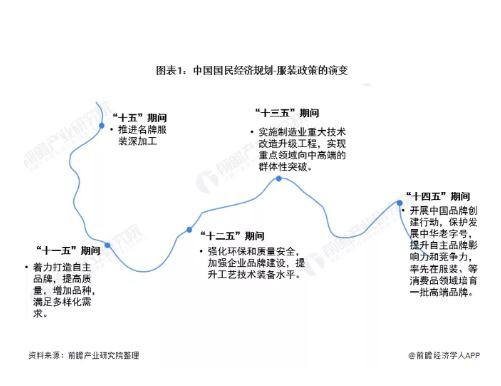 重磅!国家层面和部分省市服装行业政策汇总及解读（全）