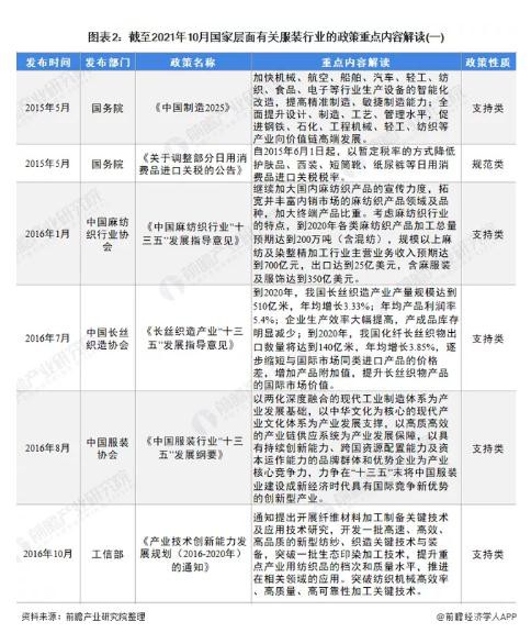 重磅!国家层面和部分省市服装行业政策汇总及解读（全）