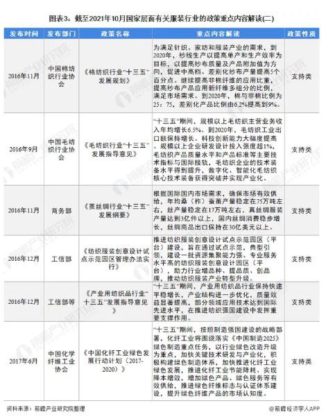 重磅!国家层面和部分省市服装行业政策汇总及解读（全）