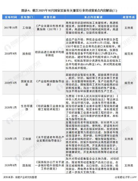 重磅!国家层面和部分省市服装行业政策汇总及解读（全）