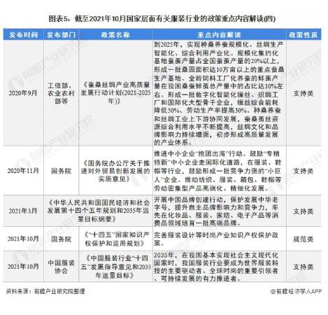 重磅!国家层面和部分省市服装行业政策汇总及解读（全）